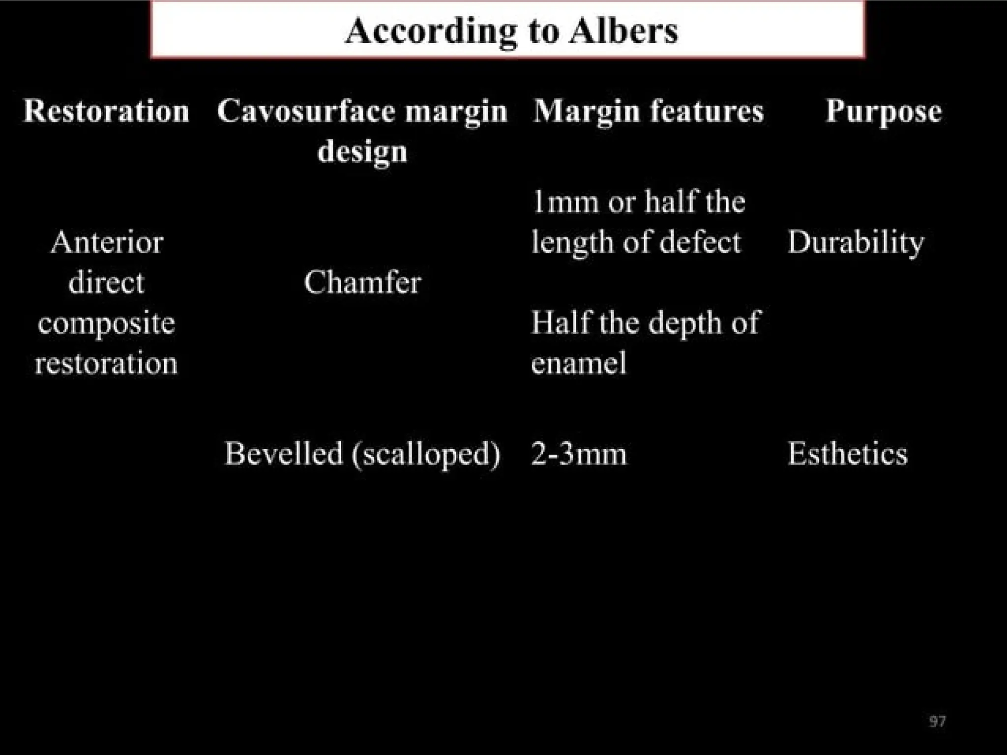finish lines in fixed partial denture .pptx