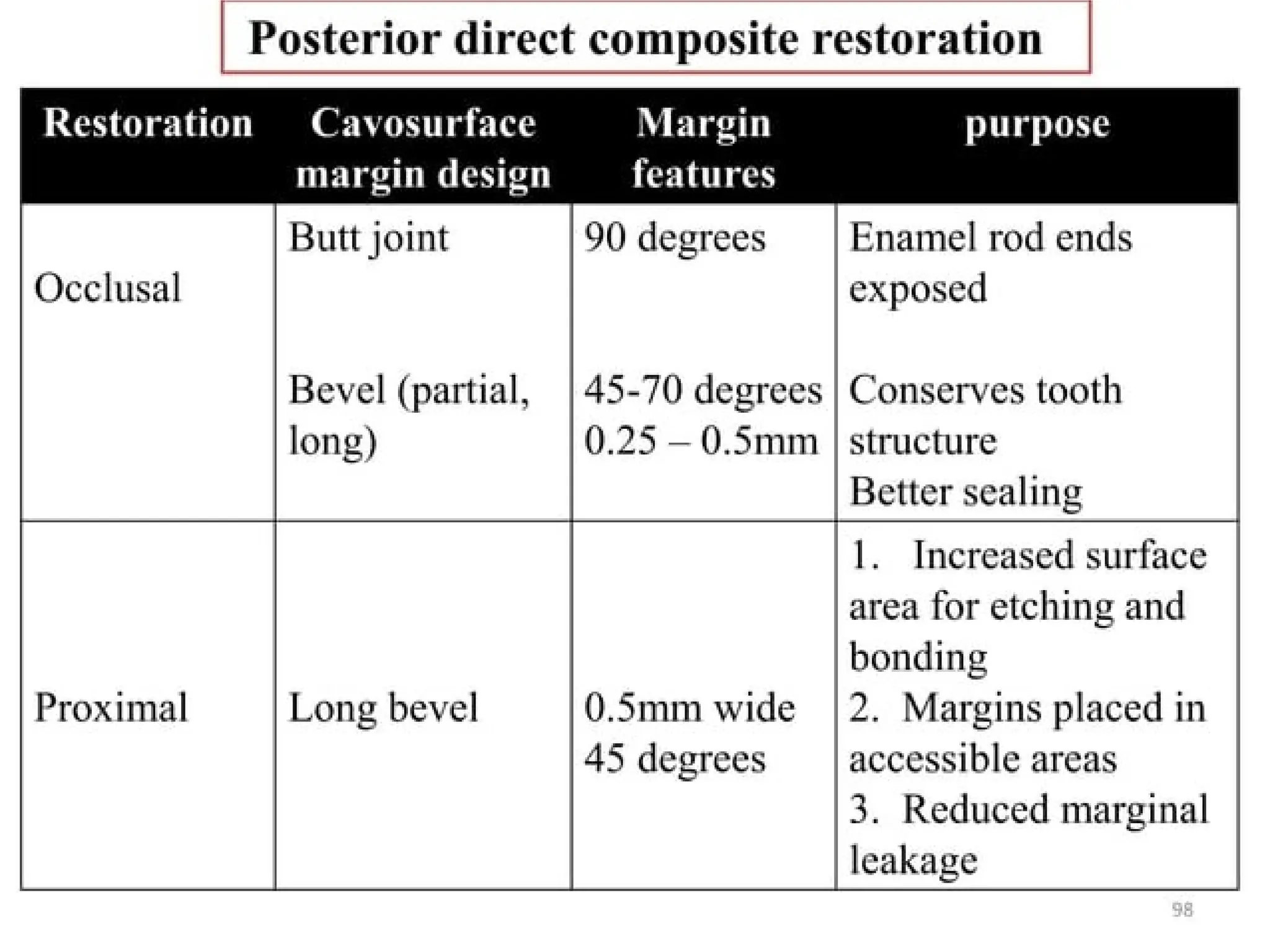 finish lines in fixed partial denture .pptx