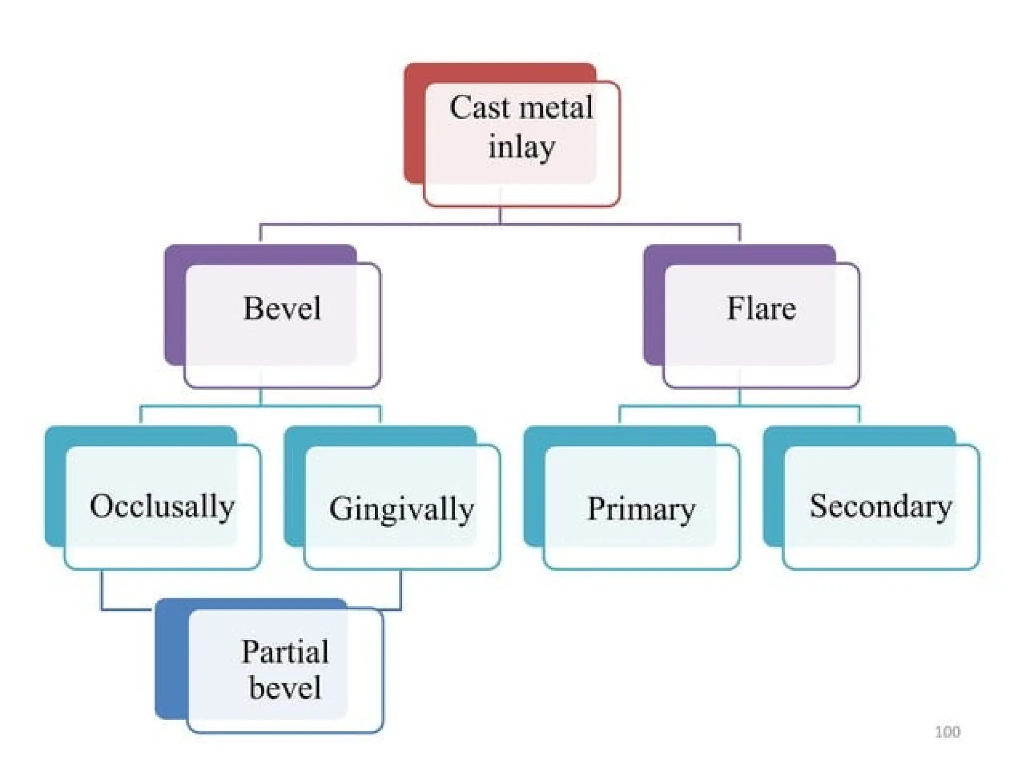 finish lines in fixed partial denture .pptx