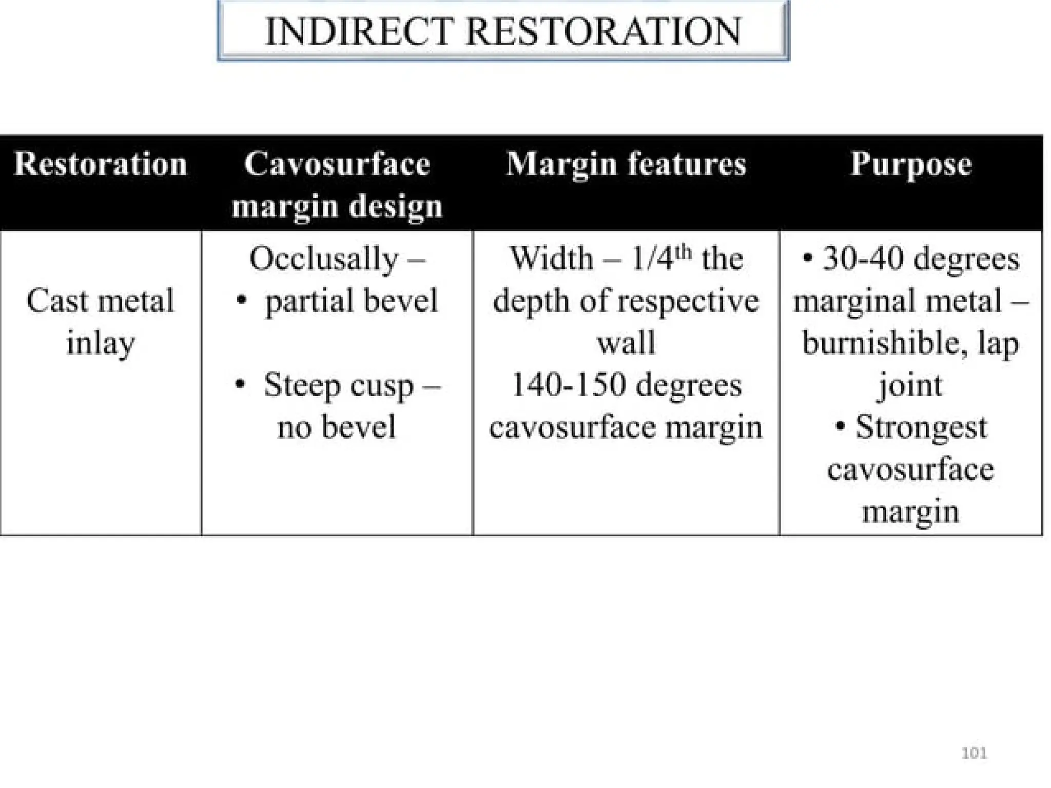 finish lines in fixed partial denture .pptx