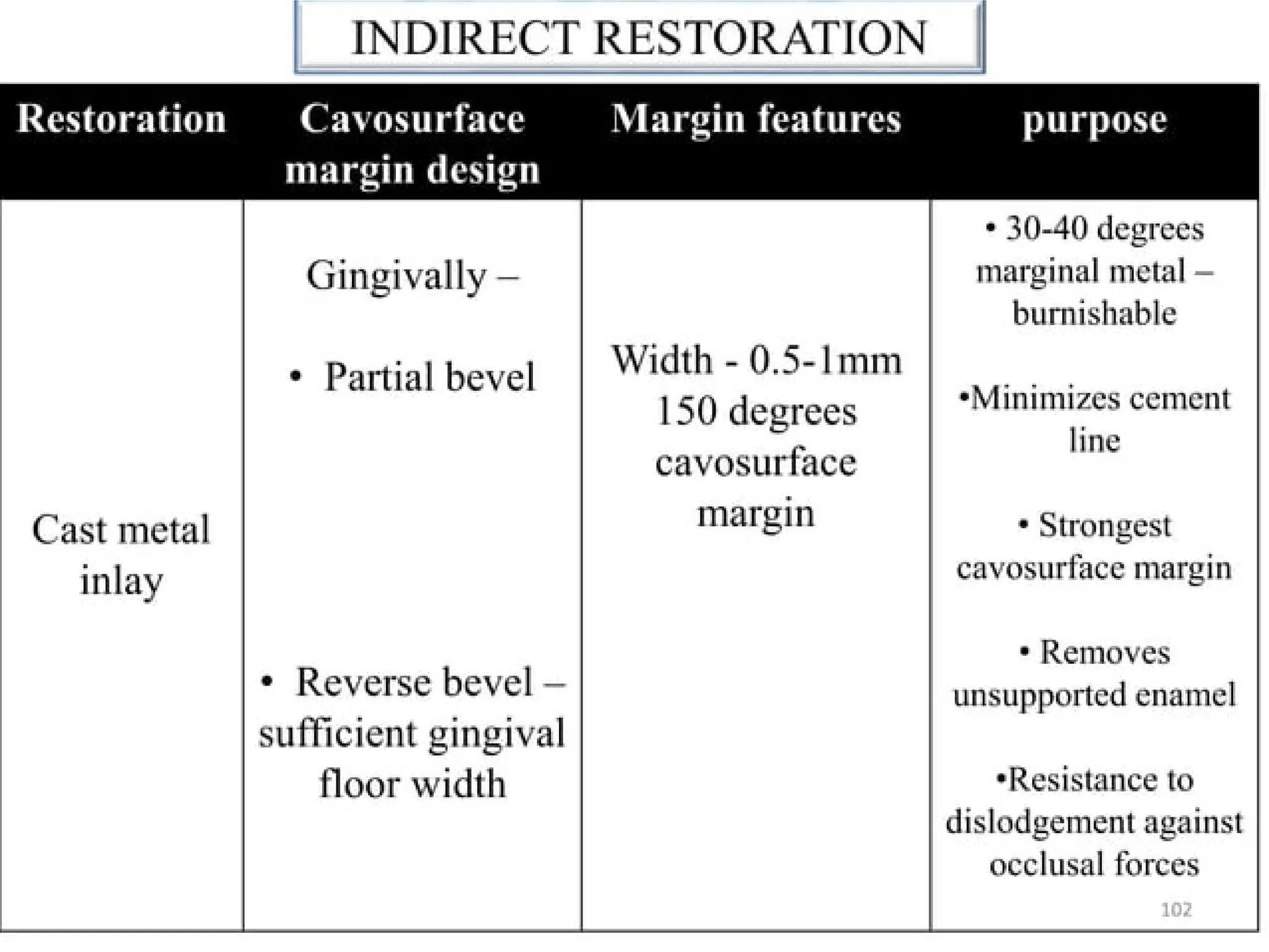 finish lines in fixed partial denture .pptx