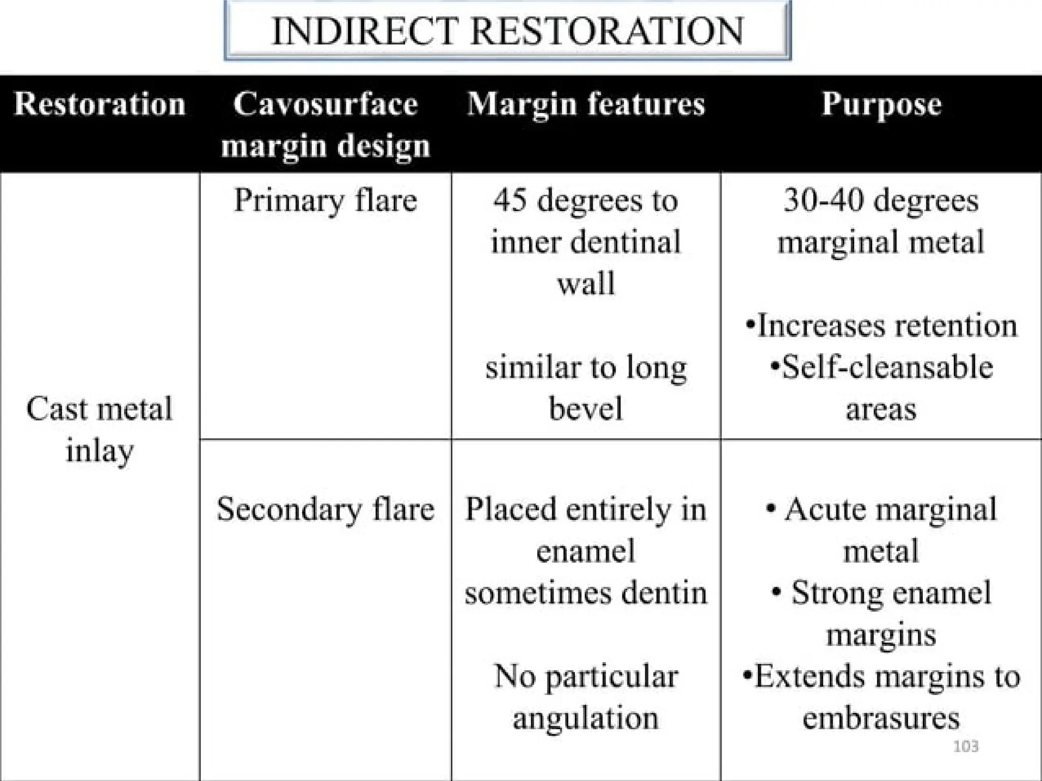 finish lines in fixed partial denture .pptx