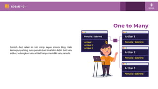 PM 101
RDBMS 101
Contoh dari relasi ini tuh mirip kayak sistem blog. Kalo
kamu punya blog, satu penulis kan bisa bikin lebih dari satu
artikel, sedangkan satu artikel hanya memiliki satu penulis.
 