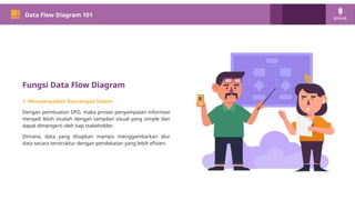 PM 101
Data Flow Diagram 101
Fungsi Data Flow Diagram
1. Menyampaikan Rancangan Sistem
Dengan pembuatan DFD, maka proses penyampaian informasi
menjadi lebih mudah dengan tampilan visual yang simple dan
dapat dimengerti oleh tiap stakeholder.
Dimana, data yang disajikan mampu menggambarkan alur
data secara terstruktur dengan pendekatan yang lebih efisien.
 