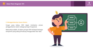 PM 101
Data Flow Diagram 101
2. Menggambarkan Suatu Sistem
Fungsi yang kedua, DFD dapat membantu proses
penggambaran sistem sebagai jaringan fungsional.
Maksudnya adalah, di dalam jaringan DFD terdapat berbagai
komponen yang saling terhubung menggunakan alur data.
 