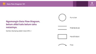 PM 101
Data Flow Diagram 101
Ngomongin Data Flow Diagram,
belum afdol kalo belum tahu
notasinya.
Gambar disamping adalah notasi DFD 👉
 