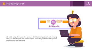 PM 101
Data Flow Diagram 101
Jadi, untuk setiap aliran data akan langsung diarahkan menuju sistem. Satu ciri yang
paling unik dari diagram level 0 terletak pada tidak adanya informasi berupa data
yang tersimpan pada data store.
 