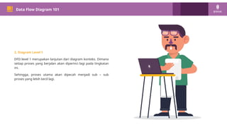 PM 101
Data Flow Diagram 101
2. Diagram Level 1
DFD level 1 merupakan lanjutan dari diagram konteks. Dimana
setiap proses yang berjalan akan diperinci lagi pada tingkatan
ini.
Sehingga, proses utama akan dipecah menjadi sub – sub
proses yang lebih kecil lagi.
 