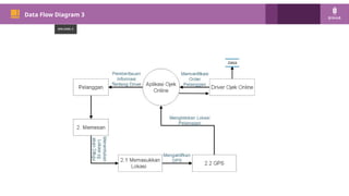 PM 101
Data Flow Diagram 3
 