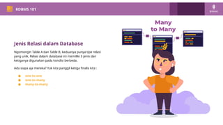 PM 101
RDBMS 101
Jenis Relasi dalam Database
Ngomongin Table A dan Table B, keduanya punya tipe relasi
yang unik. Relasi dalam database ini memiliki 3 jenis dan
ketiganya digunakan pada kondisi berbeda.
Ada siapa aja mereka? Yuk kita panggil ketiga finalis kita :
● one-to-one
● one-to-many
● many-to-many
 