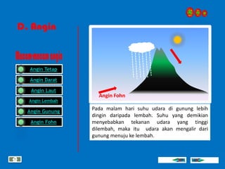 Iklim yang menyebabkan terjadinya angin darat dan angin laut adalah iklim