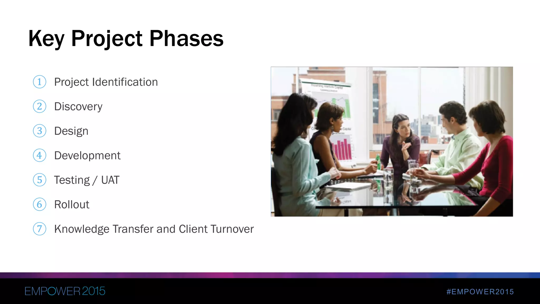#EMPOWER2015
① Project Identification
② Discovery
③ Design
④ Development
⑤ Testing / UAT
⑥ Rollout
⑦ Knowledge Transfer and Client Turnover
Key Project Phases
 