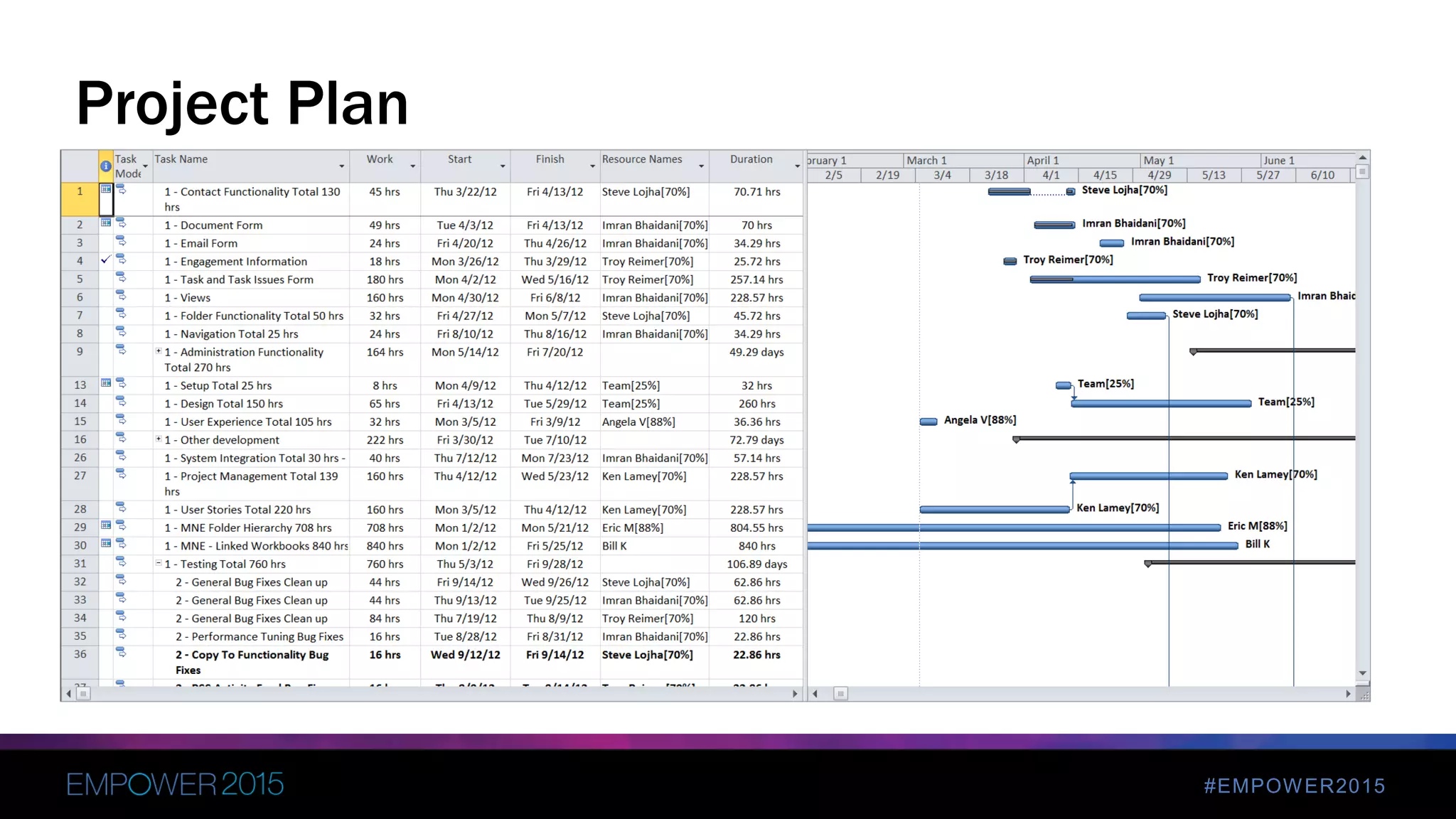 #EMPOWER2015
Project Plan
 