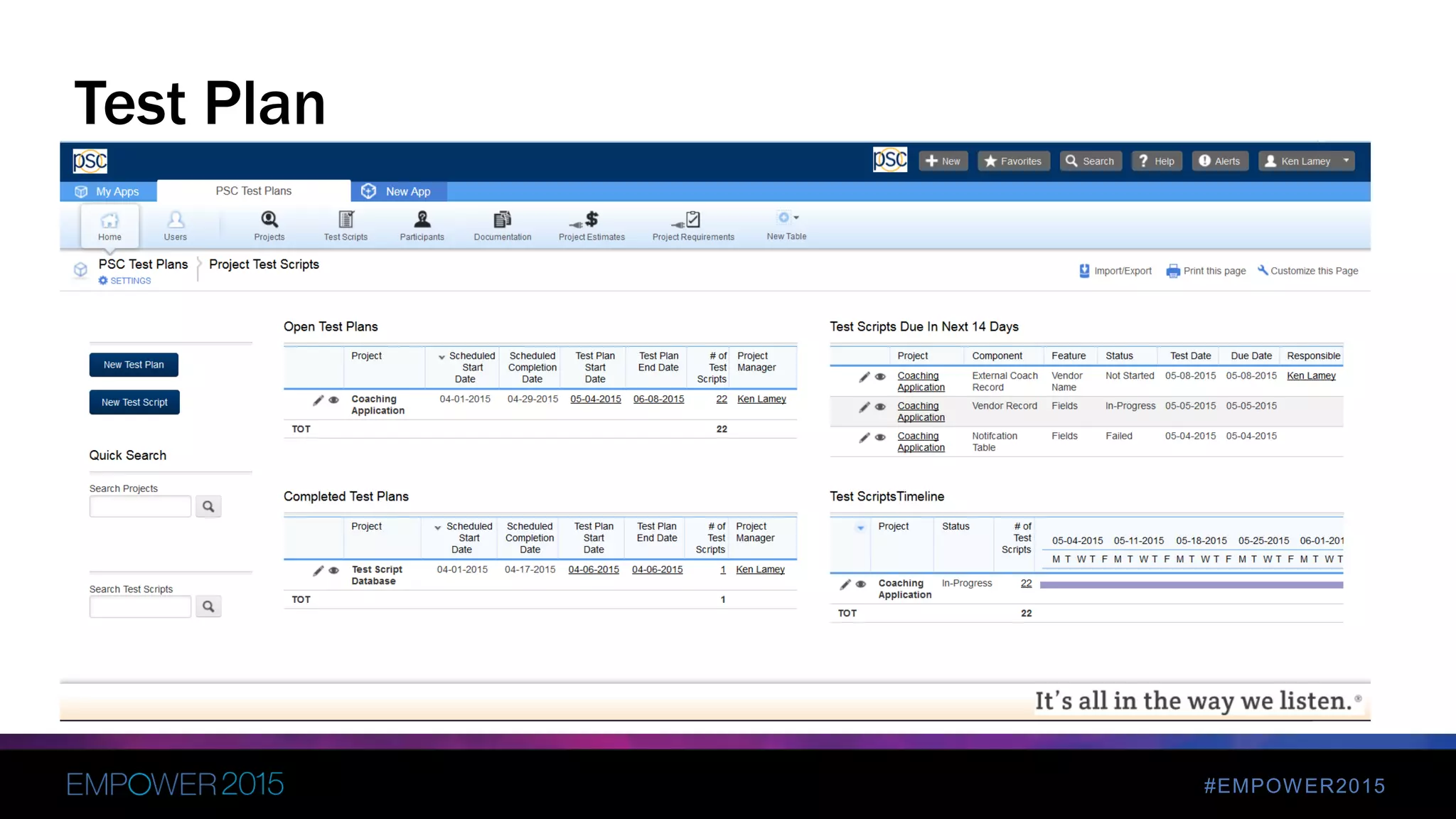 #EMPOWER2015
Test Plan
 
