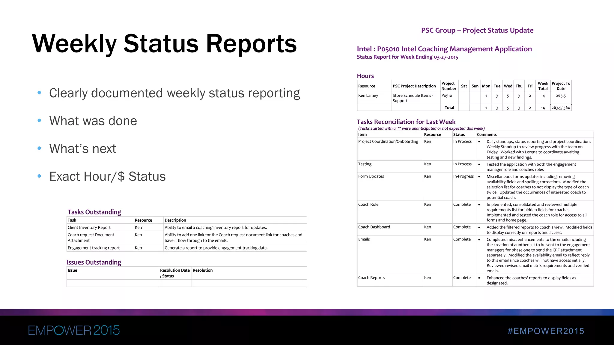 #EMPOWER2015
• Clearly documented weekly status reporting
• What was done
• What’s next
• Exact Hour/$ Status
Weekly Status Reports
PSC Group – Project Status Update
Intel : P05010 Intel Coaching Management Application
Status Report for Week Ending 03-27-2015
Hours
Resource PSC Project Description
Project
Number
Sat Sun Mon Tue Wed Thu Fri
Week
Total
Project To
Date
Ken Lamey Store Schedule Items -
Support
P0510 1 3 5 3 2 14 263.5
Total 1 3 5 3 2 14 263.5/ 360
Tasks Reconciliation for Last Week
(Tasks started with a ‘*’ were unanticipated or not expected this week)
Item Resource Status Comments
Project Coordination/Onboarding Ken In Process  Daily standups, status reporting and project coordination,
Weekly Standup to review progress with the team on
Friday. Worked with Lorena to coordinate awaiting
testing and new findings.
Testing Ken In Process  Tested the application with both the engagement
manager role and coaches roles
Form Updates Ken In-Progress  Miscellaneous forms updates including removing
availability fields and spelling corrections. Modified the
selection list for coaches to not display the type of coach
twice. Updated the occurrences of interested coach to
potential coach.
Coach Role Ken Complete  Implemented, consolidated and reviewed multiple
requirements list for hidden fields for coaches.
Implemented and tested the coach role for access to all
forms and home page.
Coach Dashboard Ken Complete  Added the filtered reports to coach’s view. Modified fields
to display correctly on reports and access.
Emails Ken Complete  Completed misc. enhancements to the emails including
the creation of another set to be sent to the engagement
managers for phase one to send the CRF attachment
separately. Modified the availability email to reflect reply
to this email since coaches will not have access initially.
Reviewed revised email matrix requirements and verified
emails.
Coach Reports Ken Complete  Enhanced the coaches’ reports to display fields as
designated.
Tasks Outstanding
Task Resource Description
Client Inventory Report Ken Ability to email a coaching inventory report for updates.
Coach request Document
Attachment
Ken Ability to add one link for the Coach request document link for coaches and
have it flow through to the emails.
Engagement tracking report Ken Generate a report to provide engagement tracking data.
Issues Outstanding
Issue Resolution Date
/ Status
Resolution
 