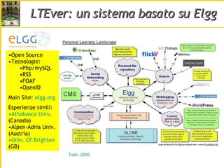 LTEver: un sistema basato su Elgg Tosh, 2005 Open Source Tecnologie: Php/mySQL RSS FOAF OpenID Main Site:  elgg.org Esperienze simili: Athabasca   Univ . (Canada) Alpen-Adria Univ. (Austria) Univ . Of  Brighton  (GB) 