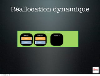 Réallocation dynamique


                                            Cluster

                        Nœud 1    Nœud 2              Nœud 3
                        Shard 0   Shard 0


                        Shard 1   Shard 1




mardi 5 février 13
 