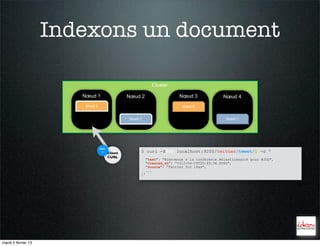 Indexons un document

                                                            Cluster

                        Nœud 1                Nœud 2                     Nœud 3               Nœud 4
                        Shard 0                                           Shard 0


                                              Shard 1                                          Shard 1




                                  Doc
                                   1 Client         $ curl -XPUT localhost:9200/twitter/tweet/1 -d '
                                     CURL           {
                                                         "text": "Bienvenue à la conférence #elasticsearch pour #JUG",
                                                         "created_at": "2012-04-06T20:45:36.000Z",
                                                         "source": "Twitter for iPad",
                                                         ...
                                                    }'




mardi 5 février 13
 