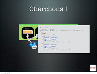 Cherchons !

                                              {
                                                          Cluster
                                                  "took" : 24,
                     Nœud 1                    "timed_out" : false,Nœud 3
                                              Nœud 2                                  Nœud 4
                                                "_shards" : { "total" : 5, "successful" : 5, "failed" : 0 },
                                                                               Doc
                     Shard 0                    "hits" : {             Shard 0 1
                                                   "total" : 2,
                                                   "max_score" : 0.227,                          Doc
                                               Shard 1
                                                   "hits" : [ {                          Shard 1
                                                                                                  2
                                                      "_index" : "twitter",
                                                      "_type" : "tweet",
                                                      "_id" : "1",
                                                      "_score" : 0.227, "_source" : { ... }
                                       Doc         }, {
                               Doc      2             "_index" : "twitter",
                                1
                                     Client           "_type" : "tweet",
                                              $ curl localhost:9200/twitter/_search?q=elasticsearch
                                     CURL             "_id" : "2",
                                                      "_score" : 0.152, "_source" : { ... }
                                                   } ]
                                                }




mardi 5 février 13
 