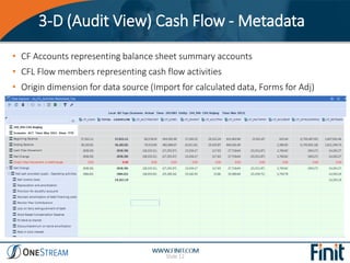 3-D (Audit View) Cash Flow - Metadata
Slide 12
• CF Accounts representing balance sheet summary accounts
• CFL Flow member...