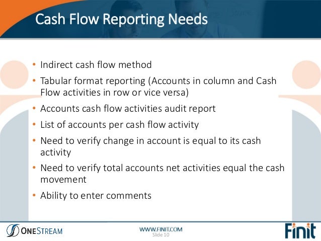 Finit Creati!   ve Solutions For Cash Flow Fx Analysis Through Dashboar - 