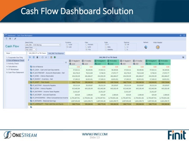 cash flow dashboard