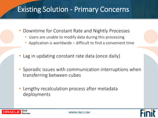 Existing Solution - Primary Concerns
• Downtime for Constant Rate and Nightly Processes
• Users are unable to modify data ...