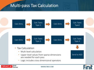 Multi-pass Tax Calculation
Calc Taxes
Type 1
Calc DimsCalc Dims
Calc Taxes
Type2
Calc Taxes
Type 3
Calc DimsCalc Dims
Calc...