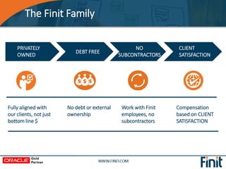 The Finit Family
Fully aligned with
our clients, not just
bottom line $
No debt or external
ownership
Work with Finit
empl...