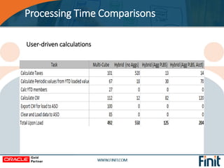Processing Time Comparisons
User-driven calculations
 
