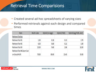 Retrieval Time Comparisions
• Created several ad-hoc spreadsheets of varying sizes
• Performed retrievals against each des...