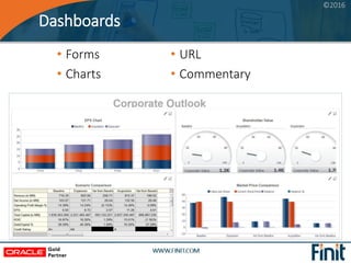©2016
Dashboards
• Forms
• Charts
• URL
• Commentary
 
