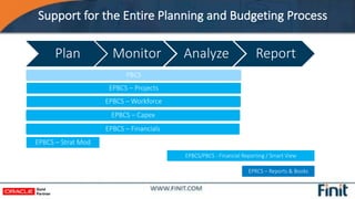Finit - Breaking Through the Cloud: An Overview of Oracle EPM Cloud | PDF