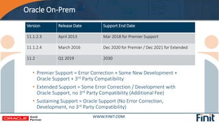 Oracle On-Prem
Version Release Date Support End Date
11.1.2.3 April 2013 Mar 2018 for Premier Support
11.1.2.4 March 2016 ...