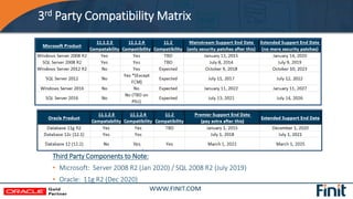 3rd Party Compatibility Matrix
Third Party Components to Note:
• Microsoft: Server 2008 R2 (Jan 2020) / SQL 2008 R2 (July ...