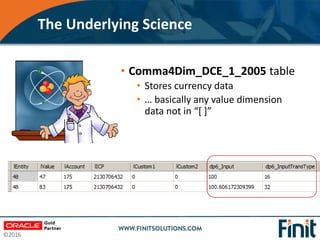 ©2016
The Underlying Science
• Comma4Dim_DCE_1_2005 table
• Stores currency data
• … basically any value dimension
data no...