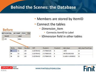 ©2016
Behind the Scenes: the Database
• Members are stored by ItemID
• Connect the tables
• Dimension_Item
• Connects Item...