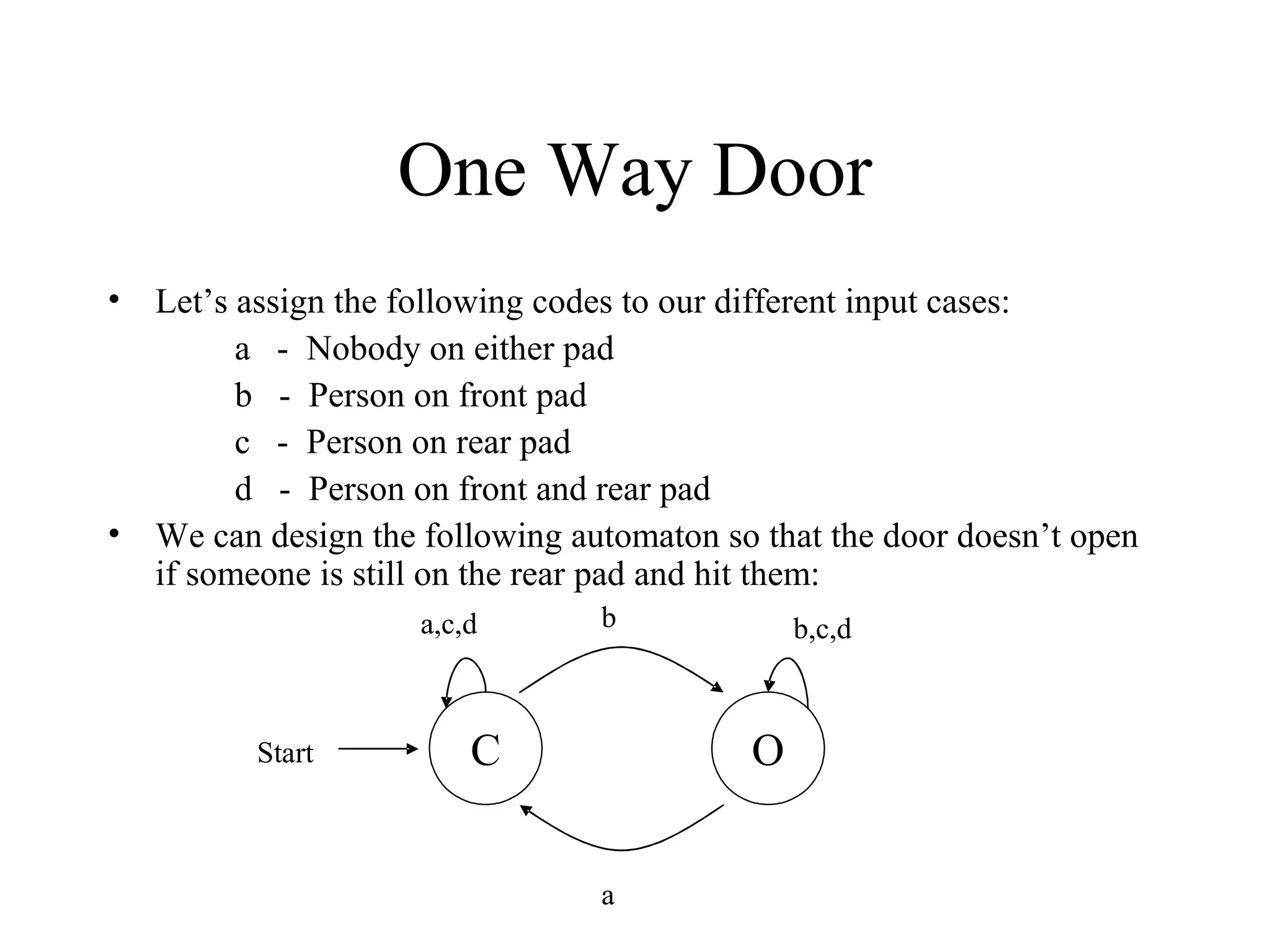 One Way Door
• Let’s assign the following codes to our different input cases:
a - Nobody on either pad
b - Person on front pad
c - Person on rear pad
d - Person on front and rear pad
• We can design the following automaton so that the door doesn’t open
if someone is still on the rear pad and hit them:
a,c,d

Start

b

C

b,c,d

O
a

 