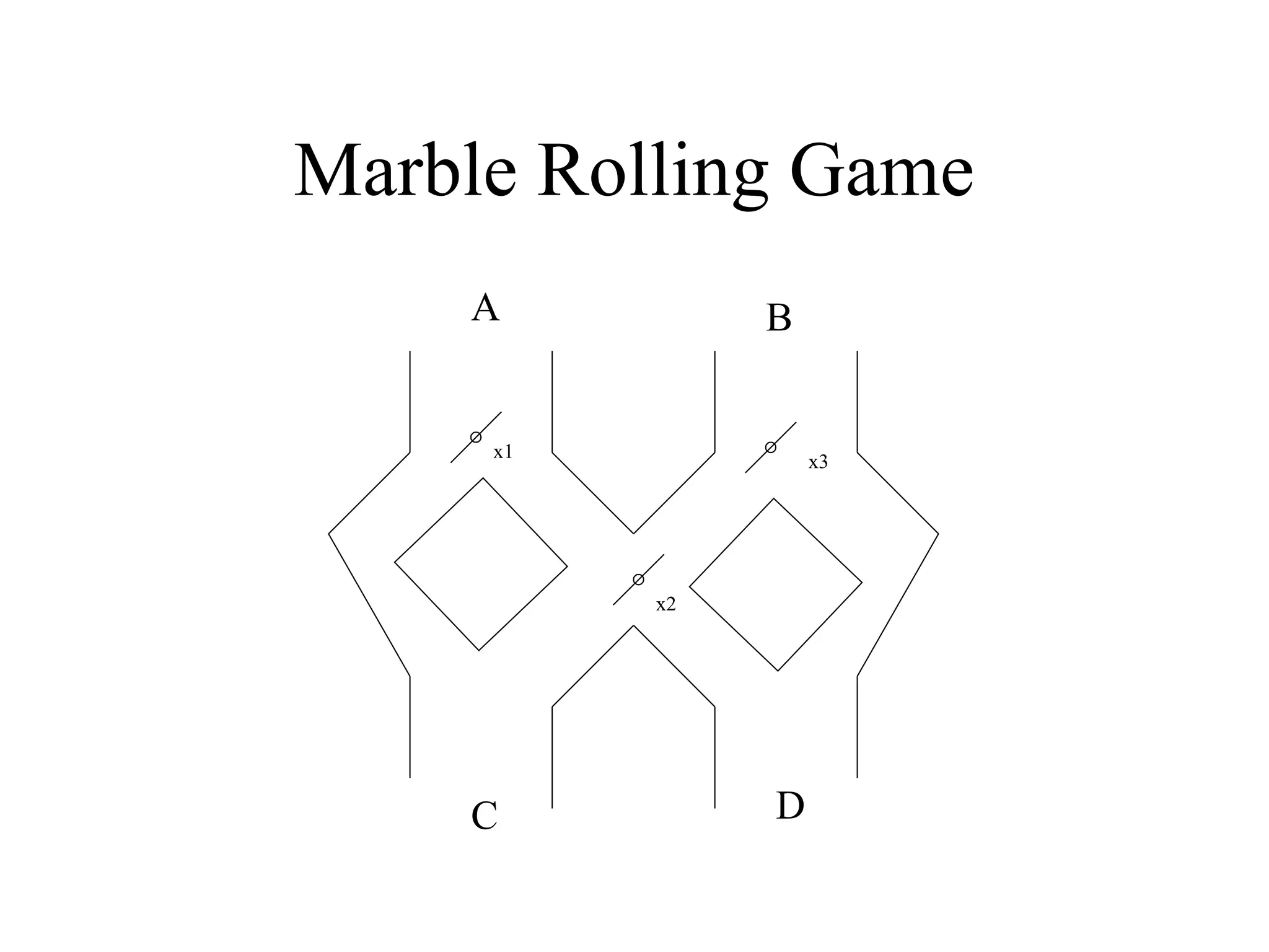 Marble Rolling Game
A

B

x1

x3

x2

C

D

 