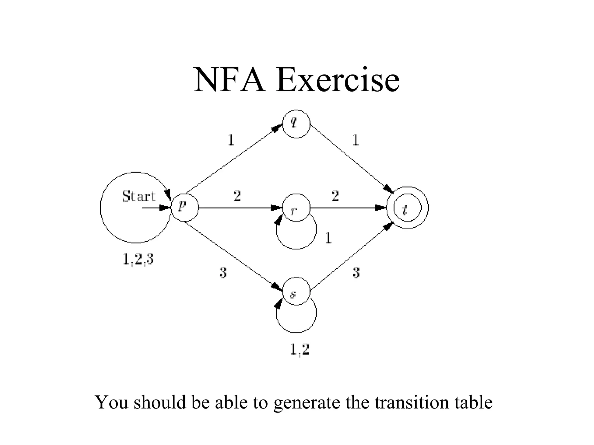 NFA Exercise

You should be able to generate the transition table

 