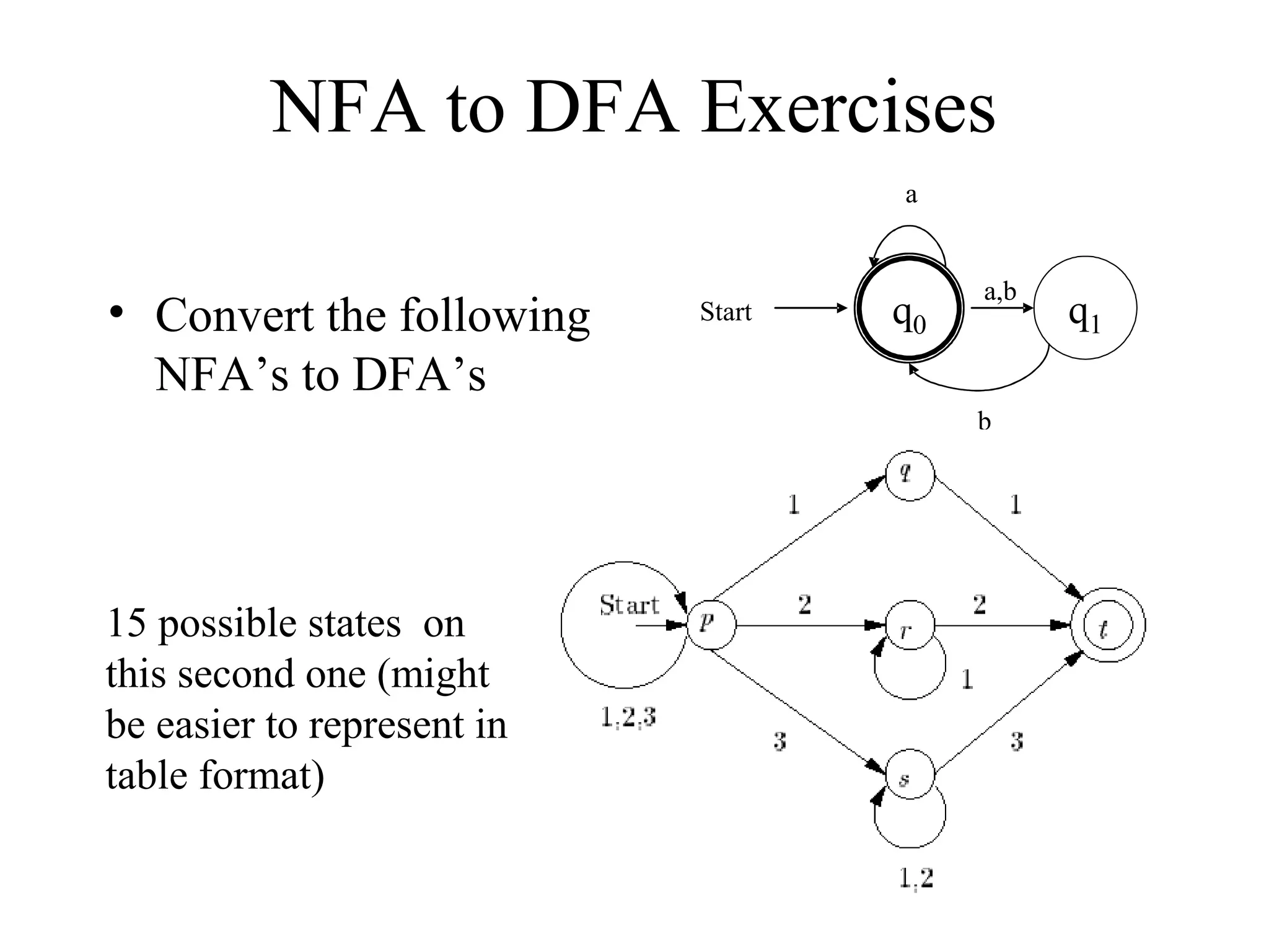 NFA to DFA Exercises
a

• Convert the following
NFA’s to DFA’s

Start

q0

a,b

b

15 possible states on
this second one (might
be easier to represent in
table format)

q1

 