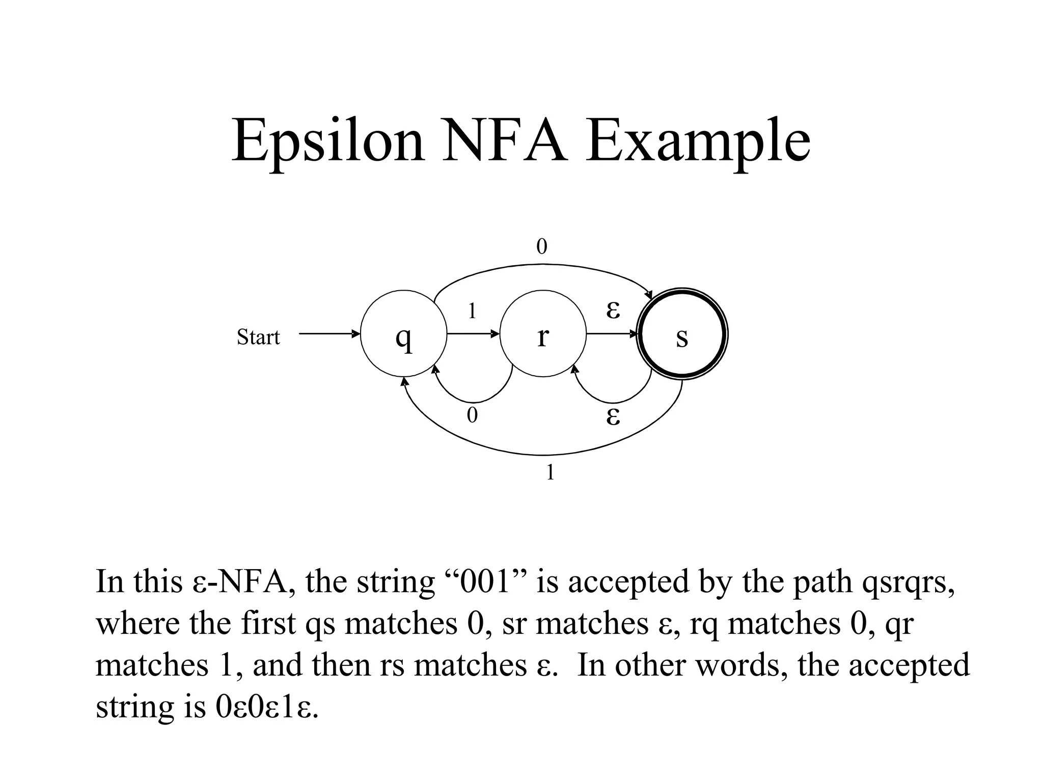 Epsilon NFA Example
0

Start

q

1

r

ε

s

ε

0
1

In this ε-NFA, the string “001” is accepted by the path qsrqrs,
where the first qs matches 0, sr matches ε, rq matches 0, qr
matches 1, and then rs matches ε. In other words, the accepted
string is 0ε0ε1ε.

 