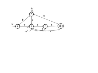 A
C
DB E
S
b
a
a
b
b
b b
a
a
a
 