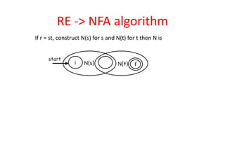 RE -> NFA algorithm
If r = st, construct N(s) for s and N(t) for t then N is
 