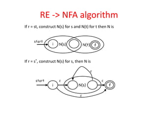 RE -> NFA algorithm
If r = st, construct N(s) for s and N(t) for t then N is
If r = s*, construct N(s) for s, then N is
 
