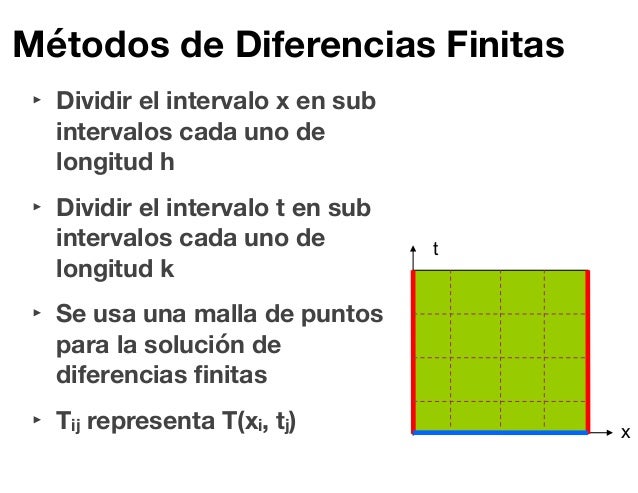Opción binaria diferencia finita