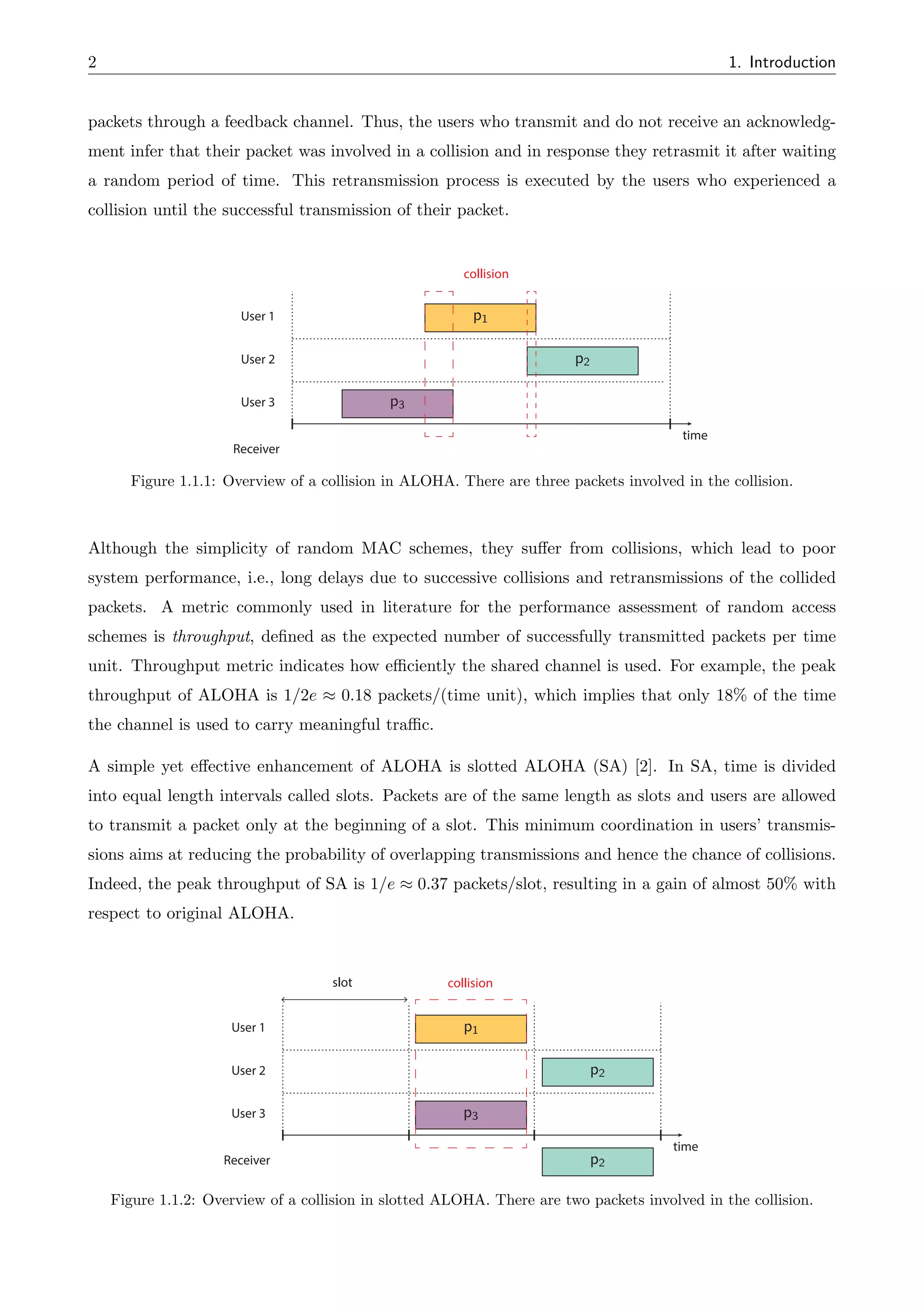 2 1. Introduction
packets through a feedback channel. Thus, the users who transmit and do not receive an acknowledg-
ment infer that their packet was involved in a collision and in response they retrasmit it after waiting
a random period of time. This retransmission process is executed by the users who experienced a
collision until the successful transmission of their packet.
time
User 1
User 2
User 3 p3
Receiver
p1
p2
collision
Figure 1.1.1: Overview of a collision in ALOHA. There are three packets involved in the collision.
Although the simplicity of random MAC schemes, they su↵er from collisions, which lead to poor
system performance, i.e., long delays due to successive collisions and retransmissions of the collided
packets. A metric commonly used in literature for the performance assessment of random access
schemes is throughput, defined as the expected number of successfully transmitted packets per time
unit. Throughput metric indicates how efficiently the shared channel is used. For example, the peak
throughput of ALOHA is 1/2e ⇡ 0.18 packets/(time unit), which implies that only 18% of the time
the channel is used to carry meaningful traffic.
A simple yet e↵ective enhancement of ALOHA is slotted ALOHA (SA) [2]. In SA, time is divided
into equal length intervals called slots. Packets are of the same length as slots and users are allowed
to transmit a packet only at the beginning of a slot. This minimum coordination in users’ transmis-
sions aims at reducing the probability of overlapping transmissions and hence the chance of collisions.
Indeed, the peak throughput of SA is 1/e ⇡ 0.37 packets/slot, resulting in a gain of almost 50% with
respect to original ALOHA.
slot collision
time
User 1
User 2
User 3 p3
Receiver
p1
p2
p2
Figure 1.1.2: Overview of a collision in slotted ALOHA. There are two packets involved in the collision.
 
