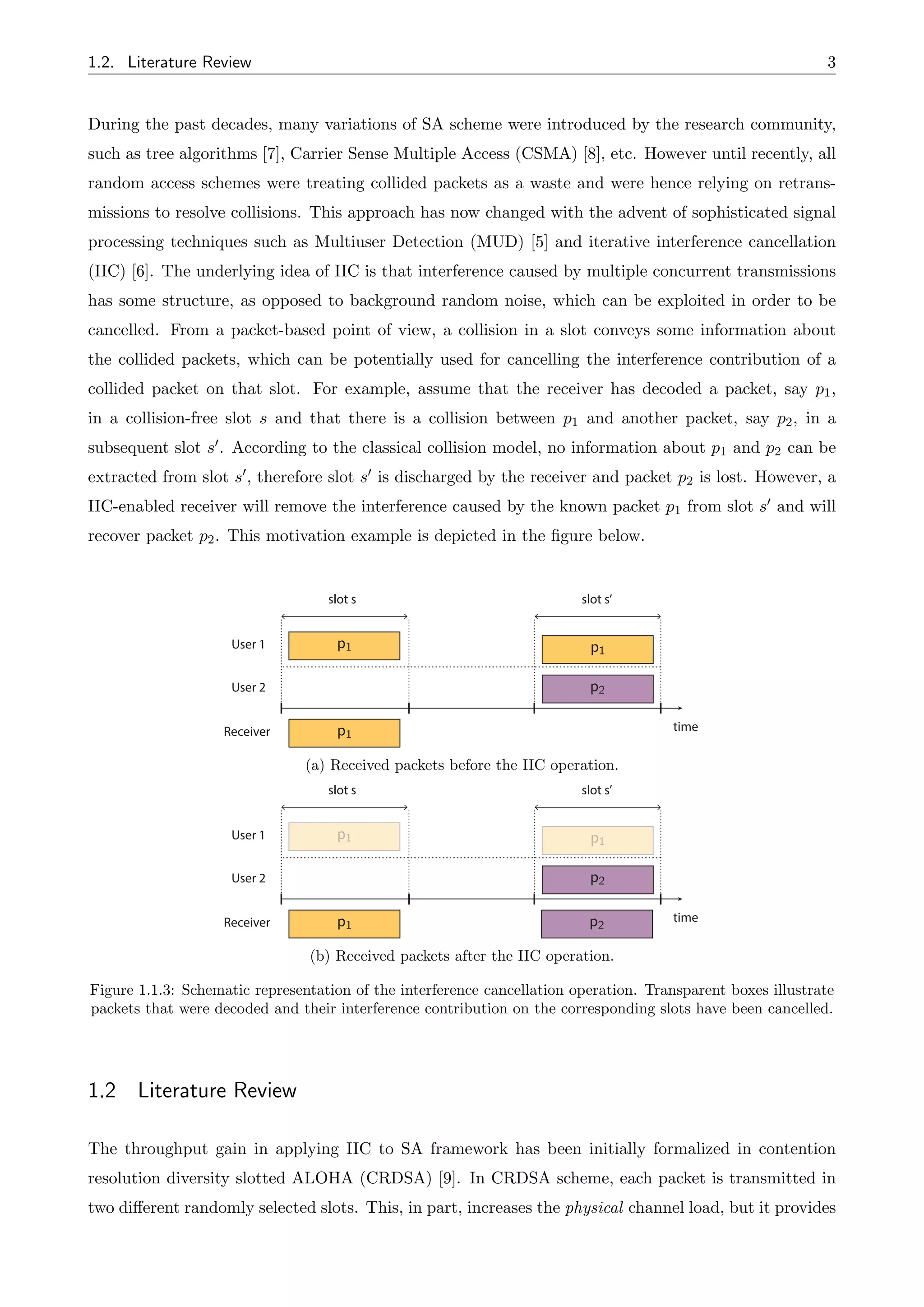 1.2. Literature Review 3
During the past decades, many variations of SA scheme were introduced by the research community,
such as tree algorithms [7], Carrier Sense Multiple Access (CSMA) [8], etc. However until recently, all
random access schemes were treating collided packets as a waste and were hence relying on retrans-
missions to resolve collisions. This approach has now changed with the advent of sophisticated signal
processing techniques such as Multiuser Detection (MUD) [5] and iterative interference cancellation
(IIC) [6]. The underlying idea of IIC is that interference caused by multiple concurrent transmissions
has some structure, as opposed to background random noise, which can be exploited in order to be
cancelled. From a packet-based point of view, a collision in a slot conveys some information about
the collided packets, which can be potentially used for cancelling the interference contribution of a
collided packet on that slot. For example, assume that the receiver has decoded a packet, say p1,
in a collision-free slot s and that there is a collision between p1 and another packet, say p2, in a
subsequent slot s0. According to the classical collision model, no information about p1 and p2 can be
extracted from slot s0, therefore slot s0 is discharged by the receiver and packet p2 is lost. However, a
IIC-enabled receiver will remove the interference caused by the known packet p1 from slot s0 and will
recover packet p2. This motivation example is depicted in the figure below.
time
User 1
User 2
Receiver
p1
p2
slot s slot s’
p1
p1
(a) Received packets before the IIC operation.
time
User 1
User 2
Receiver
p1
p2
slot s slot s’
p1
p1 p2
(b) Received packets after the IIC operation.
Figure 1.1.3: Schematic representation of the interference cancellation operation. Transparent boxes illustrate
packets that were decoded and their interference contribution on the corresponding slots have been cancelled.
1.2 Literature Review
The throughput gain in applying IIC to SA framework has been initially formalized in contention
resolution diversity slotted ALOHA (CRDSA) [9]. In CRDSA scheme, each packet is transmitted in
two di↵erent randomly selected slots. This, in part, increases the physical channel load, but it provides
 