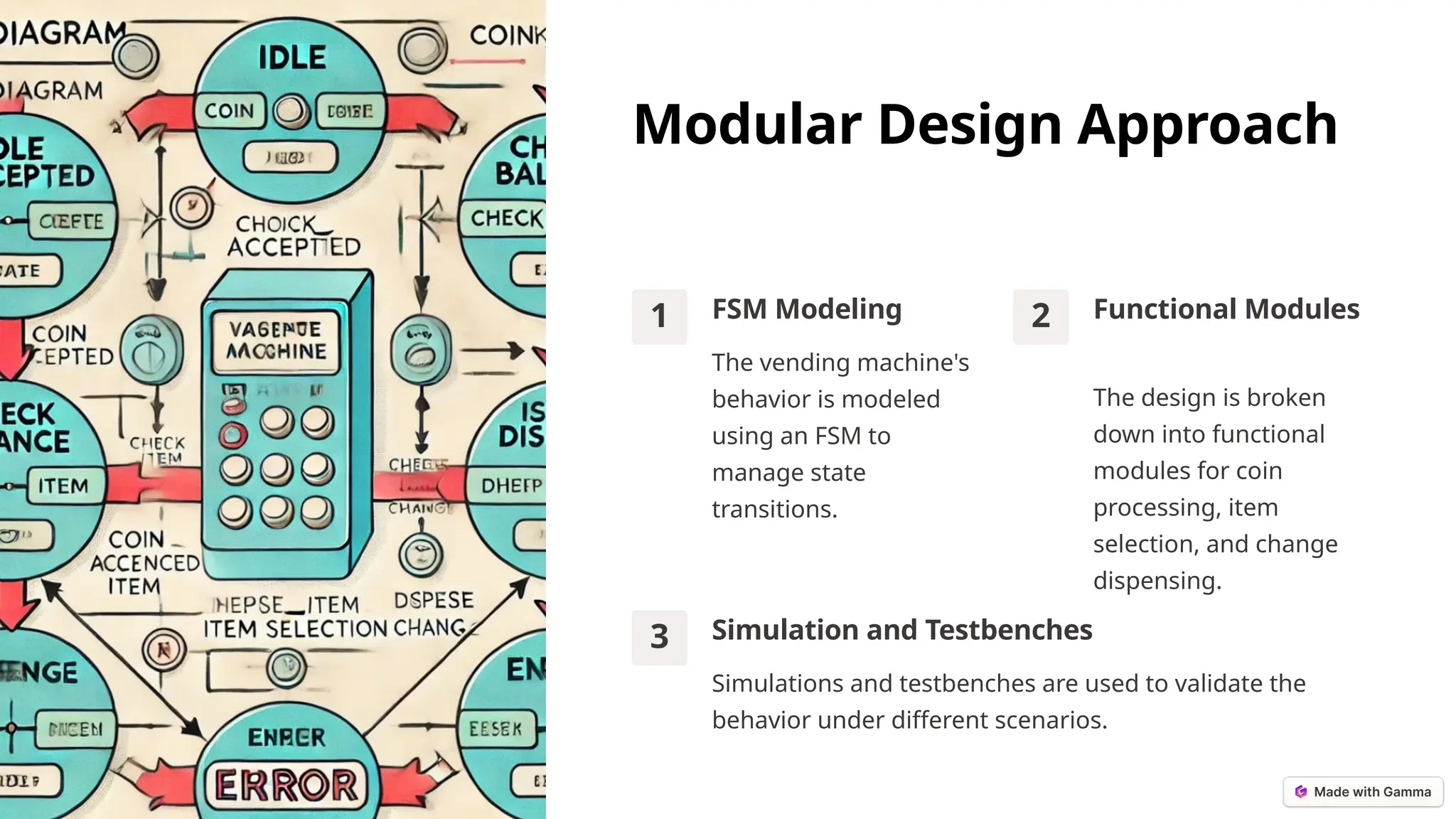 Modular Design Approach
1 FSM Modeling
The vending machine's
behavior is modeled
using an FSM to
manage state
transitions.
2 Functional Modules
The design is broken
down into functional
modules for coin
processing, item
selection, and change
dispensing.
3 Simulation and Testbenches
Simulations and testbenches are used to validate the
behavior under different scenarios.
 