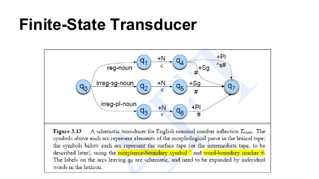 Finite State Automata Klopflow